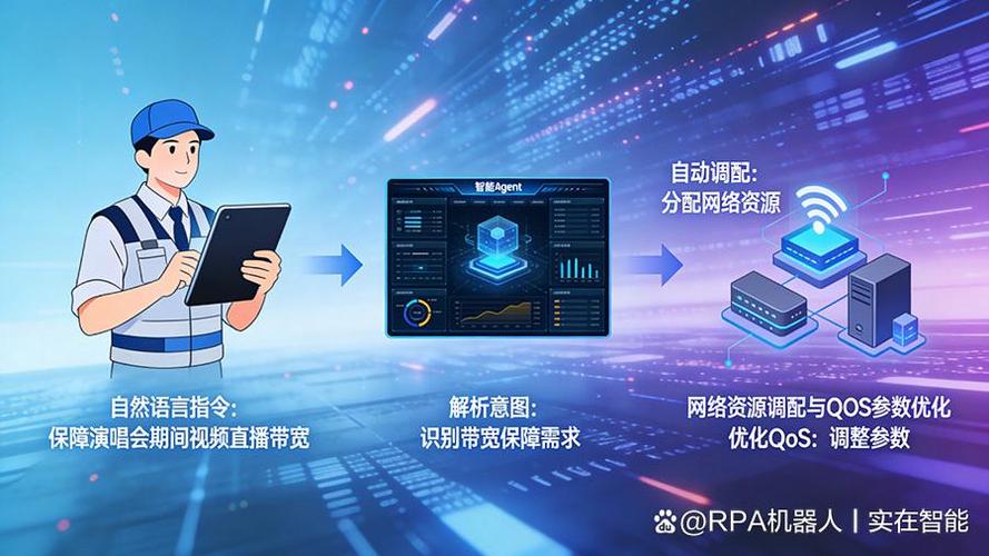 电信数字化转型:有没有适合电信公司的agent产品?测评实在agent